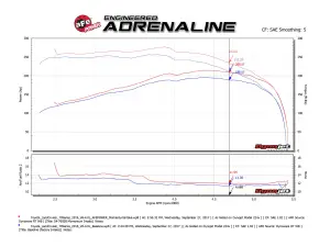 aFe Power - 51-76008 | AFE Power Momentum GT Cold Air Intake System w/ Pro DRY S Filter 2009-2024 Land Cruiser (J70) V6-4.0L - Image 8