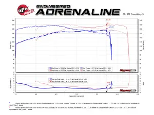 aFe Power - 51-76011 | AFE Power Momentum GT Cold Air Intake System w/ Pro DRY S Filter 2012-2021 Land Cruiser (J200) V6-4.0L - Image 7