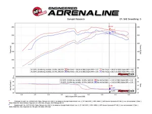 aFe Power - 51-76013 | AFE Power Momentum GT Cold Air Intake System w/ Pro DRY S Filter 2010-2014 FJ Cruiser, 2010-4Runner V6-4.0L w/ Magnuson Supercharger - Image 9