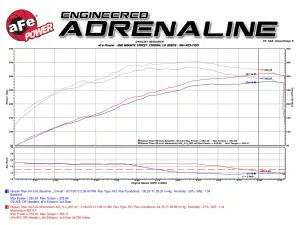 aFe Power - 51-76101 | AFE Power Momentum GT Cold Air Intake System w/ Pro DRY S Filter 2004-2015 Titan V8-5.6L - Image 8