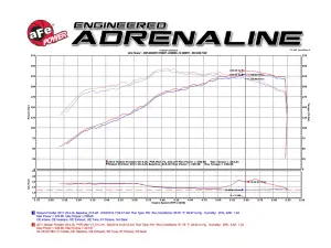 aFe Power - 51-76102 | AFE Power Momentum GT Cold Air Intake System w/ Pro DRY S Filter 2005-2019 Frontier, 2005-2012 Pathfinder, 2005-2015 Xterra V6-4.0L - Image 8