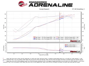 aFe Power - 51-76108 | AFE Power Momentum GT Cold Air Intake System w/ Pro DRY S Filter 2017-2024 Titan V8-5.6L - Image 8