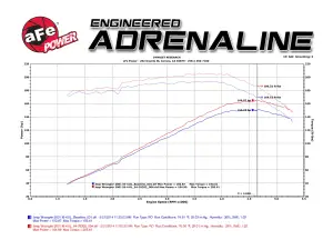 aFe Power - 51-76202 | AFE Power Momentum GT Cold Air Intake System w/ Pro DRY S Filter 1997-2006 Wrangler TJ L6-4.0L - Image 7