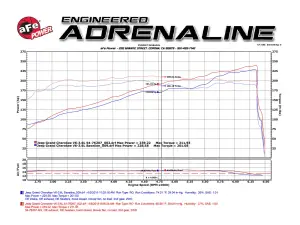 aFe Power - 51-76207 | AFE Power Momentum GT Cold Air Intake System w/ Pro DRY S Filter 2011-2015 Grand Cherokee WK2 V6-3.6L - Image 9