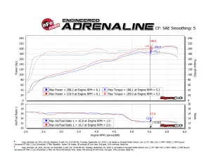 aFe Power - 51-76212 | AFE Power Momentum GT Cold Air Intake System w/ Pro DRY S Filter 2012-2018 Wrangler JK V6-3.6L - Image 8