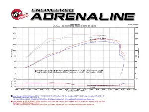 aFe Power - 51-76213 | AFE Power Momentum GT Cold Air Intake System w/ Pro DRY S Filter 2007-2011 Wrangler JK V6-3.8L - Image 10