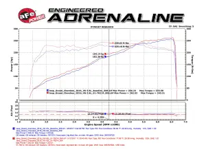 aFe Power - 51-76214 | AFE Power Momentum GT Cold Air Intake System w/ Pro DRY S Filter 2016-2024 Grand Cherokee WK2, 2016-2024 Durango V6-3.6L - Image 10