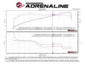 aFe Power - 51-76217 | AFE Power Momentum GT Cold Air Intake System w/ Pro DRY S Filter 2018-2024 Wrangler JL, Gladiator V6-3.6L - Image 9