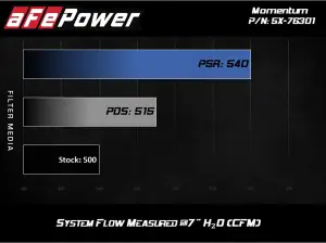 aFe Power - 51-76301 | AFE Power Momentum Cold Air Intake System w/ Pro DRY S Filter 2012-2019 M5 (F10), 2012-2019 M6 (F06/12/13) V8-4.4L (t) S63 - Image 7