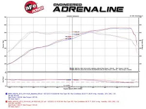 aFe Power - 51-76301 | AFE Power Momentum Cold Air Intake System w/ Pro DRY S Filter 2012-2019 M5 (F10), 2012-2019 M6 (F06/12/13) V8-4.4L (t) S63 - Image 9