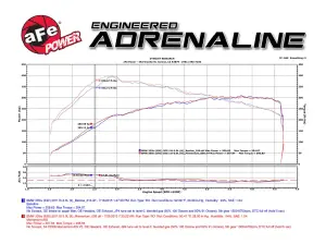 aFe Power - 51-76306 | AFE Power Momentum GT Cold Air Intake System w/ Pro DRY S Filter 2007-2010 335i (E90/92/93) L6-3.0L (t) N54 - Image 10