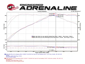 aFe Power - 51-76309 | AFE Power Momentum GT Cold Air Intake System w/ Pro DRY S Filter 2016-2020 140i, M240i (F22/23), 340i (F30), 440i (F32/33) L6-3.0L (t) B58 - Image 8