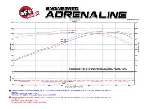 aFe Power - 52-74201-C | AFE Power Black Series Carbon Fiber Cold Air Intake System w/ Pro 5R & Pro DRY S Filters 2014-2019 Corvette (C7) V8-6.2L - Image 5