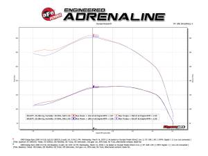 aFe Power - 53-10001D | AFE Power Quantum Cold Air Intake System w/ Pro DRY S Filter 1994-2002 Ram 2500, 3500 Pickup L6-5.9L (td) - Image 4