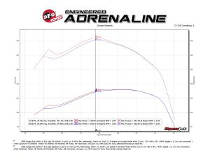 aFe Power - 53-10001R | AFE Power Quantum Cold Air Intake System w/ Pro 5R Filter 1994-2002 Ram 2500, 3500 Pickup L6-5.9L (td) - Image 4