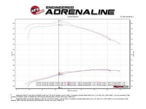 aFe Power - 53-10002R | AFE Power Quantum Cold Air Intake System w/ Pro 5R Filter 2013-2018 Ram 2500, 3500 Pickup L6-6.7L (td) - Image 4