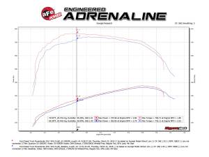 aFe Power - 53-10003R | AFE Power Quantum Cold Air Intake System w/ Pro 5R Filter 2011-2016 F250, F350 Super Duty V8-6.7L (td) - Image 3