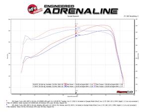 aFe Power - 53-10005D | AFE Power Quantum Cold Air Intake System w/ Pro DRY S Filter 2007.5-2010 Silverado, Sierra 2500 HD, 3500 HD V8-6.6L (td) LMM - Image 4