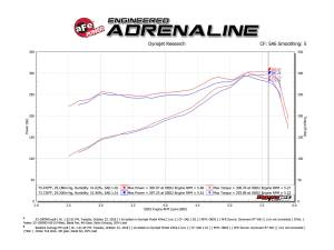 aFe Power - 53-10009D | AFE Power Quantum Cold Air Intake System w/ Pro DRY S Filter 2009-2018 Ram 1500 Pickup, 2019-2024 Ram 1500 Pickup Classic V8-5.7L HEMI - Image 8