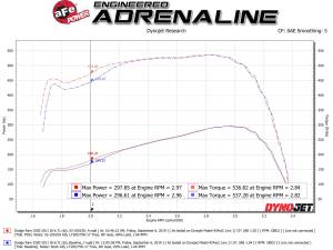 aFe Power - 53-10015D | AFE Power Quantum Cold Air Intake System w/ Pro DRY S Filter 2010-2012 Ram 2500, 3500 Pickup L6-6.7L (td) - Image 8