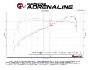 aFe Power - 53-10017D | AFE Power Quantum Cold Air Intake System w/ Pro DRY S Filter 2018-2024 Wrangler JL, Gladiator V6-3.6L - Image 7