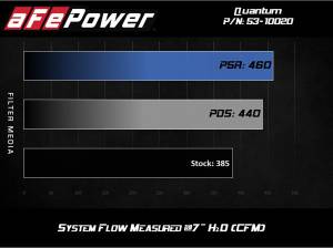 aFe Power - 53-10020D | AFE Power Quantum Cold Air Intake System w/ Pro DRY S Filter 2007-2021 Tundra V8-5.7L - Image 8