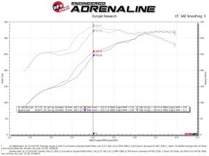 aFe Power - 53-10020D | AFE Power Quantum Cold Air Intake System w/ Pro DRY S Filter 2007-2021 Tundra V8-5.7L - Image 7