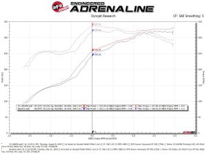 aFe Power - 53-10020R | AFE Power Quantum Cold Air Intake System w/ Pro 5R Filter 2007-2021 Tundra V8-5.7L - Image 8