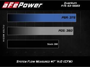 aFe Power - 53-10023D | AFE Power Quantum Cold Air Intake System w/ Pro DRY S Filter 2016-2024 Transit 150, 250, 350 V6-3.5L (tt) - Image 7