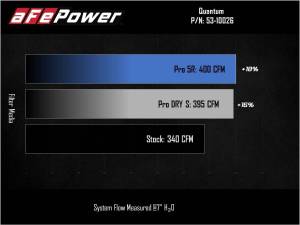 aFe Power - 53-10026D | AFE Power Quantum Cold Air Intake System w/ Pro DRY S Filter 2007.5-2009 Ram 2500, 3500 Pickup L6-6.7L (td) - Image 8