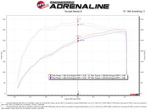 aFe Power - 53-10030R | AFE Power Quantum Cold Air Intake System w/ Pro 5R Filter 2014-2019 Silverado, Sierra 1500 V8-5.3/6.2L - Image 8