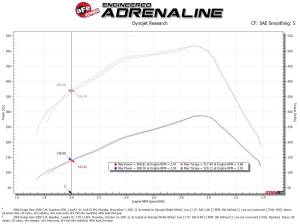 aFe Power - 53-10032D | AFE Power Quantum Cold Air Intake System w/ Pro DRY S Filter 2003-2007 Ram 2500, 3500 Pickup L6-5.9L (td) - Image 8