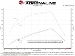 aFe Power - 53-10032R | AFE Power Quantum Cold Air Intake System w/ Pro 5R Filter 2003-2007 Ram 2500, 3500 Pickup L6-5.9L (td) - Image 8