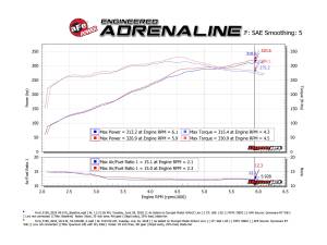 aFe Power - 53-10034D | AFE Power Quantum Cold Air Intake System w/ Pro DRY S Filter 2015-2020 F150 V8-5.0L - Image 8