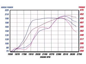 aFe Power - 54-10192 | AFE Power Magnum Force Stage-2 Cold Air Intake System w/ Pro 5R Filter 1999-2003 F250, F350 Super Duty V8-7.3L (td) - Image 9