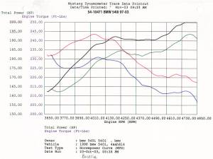 aFe Power - 54-10471 | AFE Power Magnum Force Stage-1 Cold Air Intake System w/ Pro 5R Filter 1997-2003 540i (E39) V8-4.4L M62 - Image 6