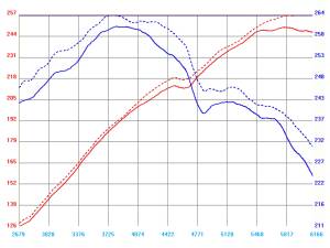 aFe Power - 54-11081 | AFE Power Magnum Force Stage-1 Cold Air Intake System w/ Pro 5R Filter 2004-2005 545i (E60), 645i (E63/64) V8-4.4L N62 - Image 7