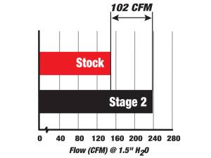 aFe Power - 54-11081 | AFE Power Magnum Force Stage-1 Cold Air Intake System w/ Pro 5R Filter 2004-2005 545i (E60), 645i (E63/64) V8-4.4L N62 - Image 6