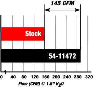 aFe Power - 54-11472 | AFE Power Magnum Force Stage-2 Cold Air Intake System w/ Pro 5R Filter 2007-2010 335i (E90/92/93) L6-3.0L (t) N54 - Image 8