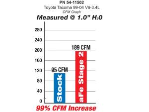 aFe Power - 54-11502 | AFE Power Magnum Force Stage-2 Cold Air Intake System w/ Pro 5R Filter 1999-2004 Tacoma, 1999-2002 4Runner V6-3.4L - Image 7