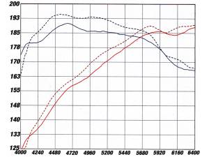 aFe Power - 54-11572 | AFE Power Magnum Force Stage-2 Cold Air Intake System w/ Pro 5R Filter 2004-2005 525i, 530i (E60) L6-2.5/3.0L M54 - Image 8