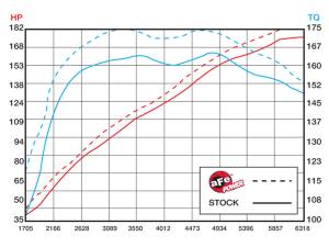 aFe Power - 54-11772 | AFE Power Magnum Force Stage-2 Cold Air Intake System w/ Pro 5R Filter 2008 R32 V6-3.2L MKV - Image 11