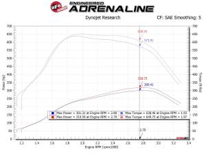 aFe Power - 54-11872-1 | AFE Power Magnum Force Stage-2 Cold Air Intake System w/ Pro 5R Filter 2011-2016 F250, F350 Super Duty V8-6.7L (td) - Image 7