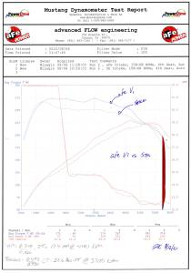 aFe Power - 54-11912 | AFE Power Magnum Force Stage-2 Cold Air Intake System w/ Pro 5R Filter 2011-2013 135i (E82/88), 335i (E90/92/93) L6-3.0L (t) N55 - Image 5