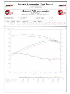 aFe Power - 54-11992 | AFE Power Magnum Force Stage-2 Cold Air Intake System w/ Pro 5R Filter 2003-2008 Ram 1500, 2500, 3500 Pickup V8-5.7L HEMI - Image 5