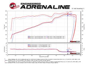 aFe Power - 54-12162 | AFE Power Magnum Force Stage-2 Cold Air Intake System w/ Pro 5R Filter 2011-2023 Challenger, Charger, Chrysler 300C V8-5.7L HEMI - Image 9