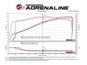 aFe Power - 54-12172 | AFE Power Magnum Force Stage-2 Cold Air Intake System w/ Pro 5R Filter 2011-2023 Challenger, Charger,  Chrysler 300 SRT8, SRT V8-6.4L HEMI - Image 8