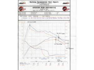 aFe Power - 54-12182 | AFE Power Magnum Force Stage-2 Cold Air Intake System w/ Pro 5R Filter 2011 F150 Pickup V6-3.5L (tt) - Image 6