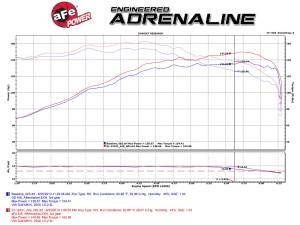 aFe Power - 54-12432 | AFE Power Magnum Force Stage-2 Cold Air Intake System w/ Pro 5R Filter 2009-2010 Jetta, Rabbit (MKV) L5-2.5L - Image 5