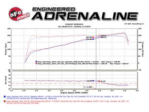 aFe Power - 54-12462 | AFE Power Magnum Force Stage-2 Cold Air Intake System w/ Pro 5R Filter 2014-2018 Cherokee KL V6-3.2L - Image 8